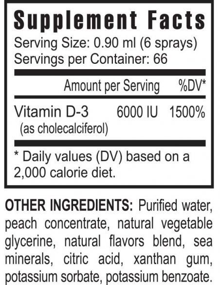 ygy-usyg100001-citri-d-spray-suppfacts-0113